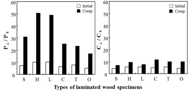 wood-45-6-689_F7