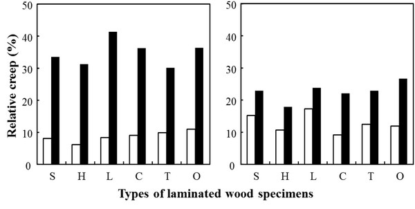 wood-45-6-689_F8