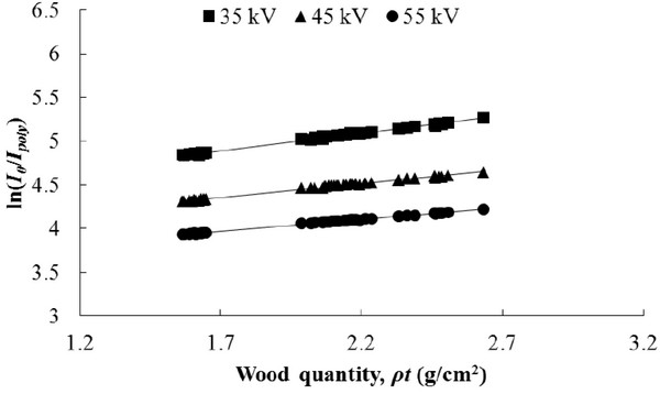 wood-45-6-836_F2