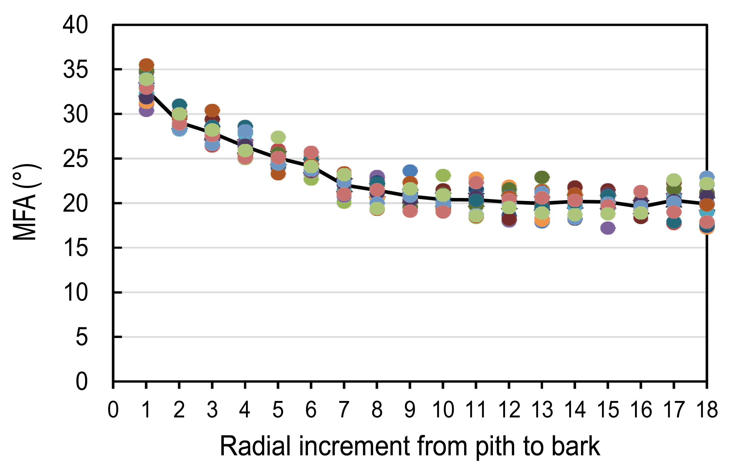 wood-46-4-323_F4