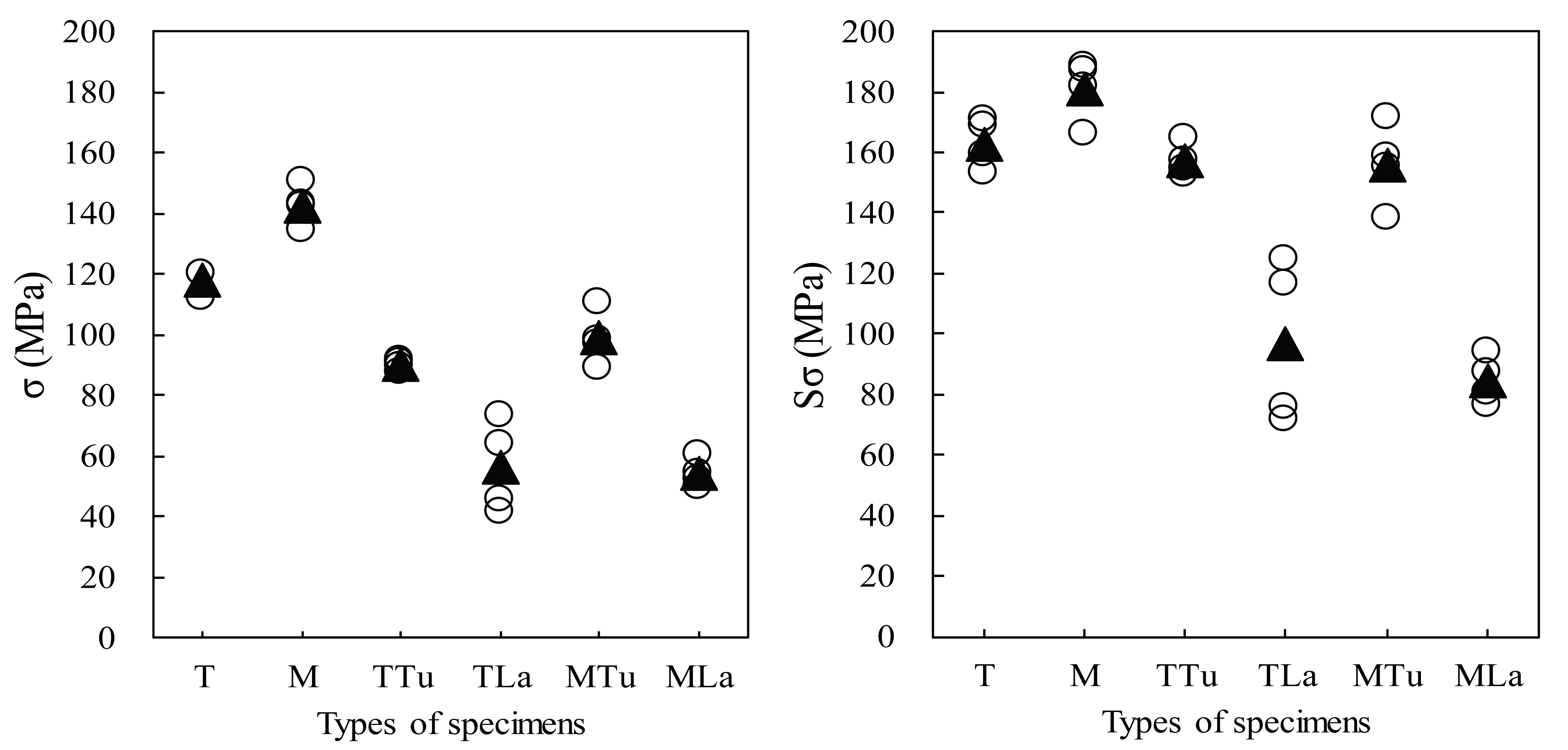 Out-of-plane shear strength of cross-laminated timber made of Japanese  Larch (Larix kaempferi) with various layups and spans, Journal of Wood  Science