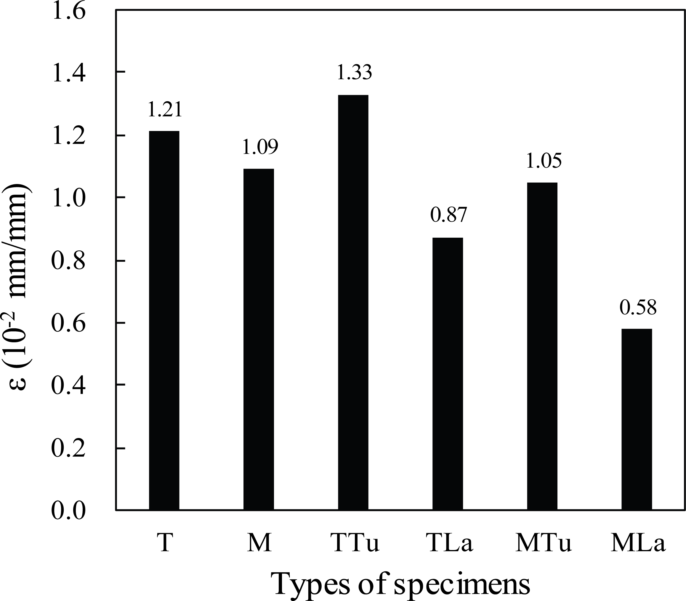 Out-of-plane shear strength of cross-laminated timber made of Japanese  Larch (Larix kaempferi) with various layups and spans, Journal of Wood  Science