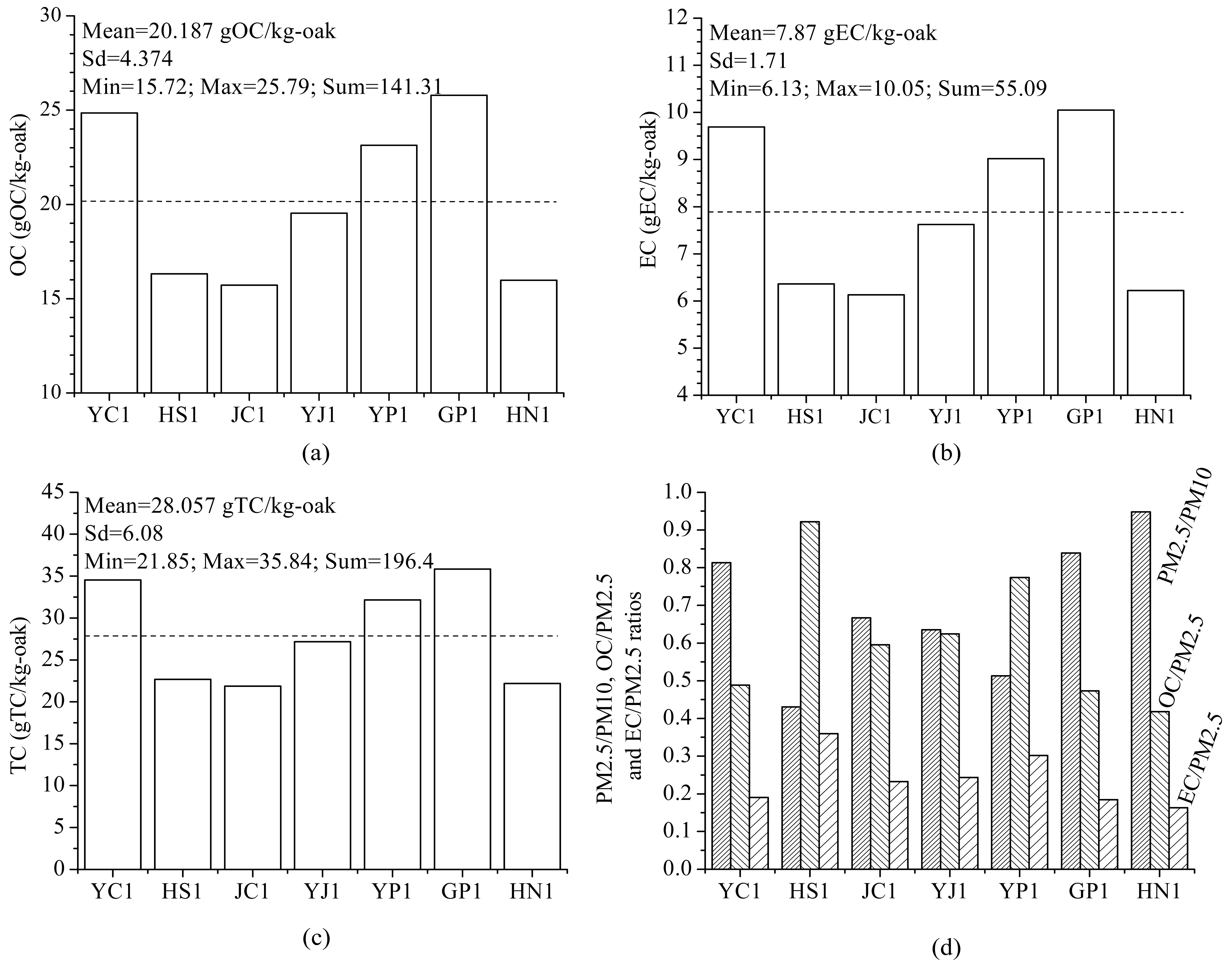 wood-47-3-277_F6