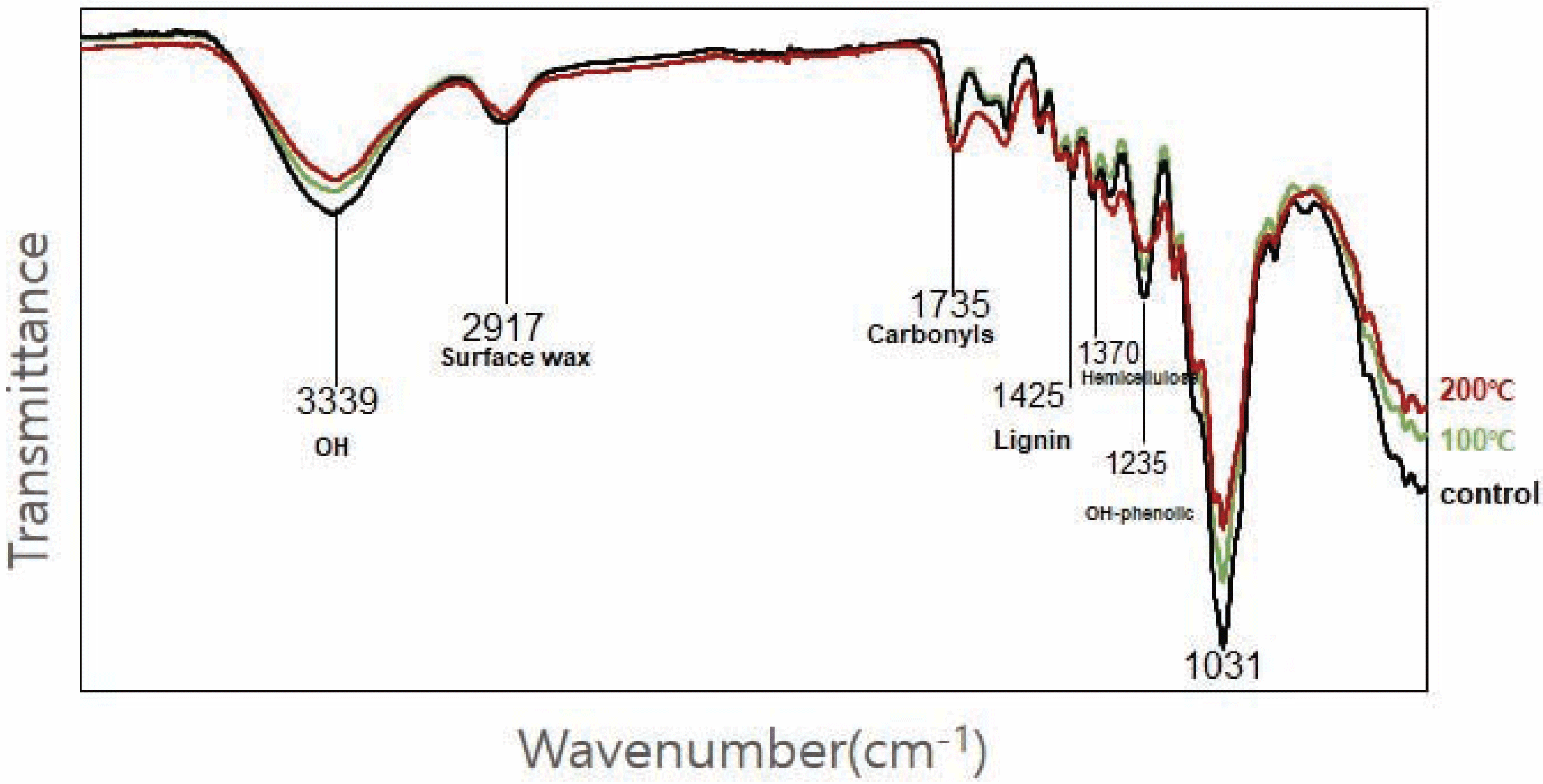 wood-47-3-299_F5