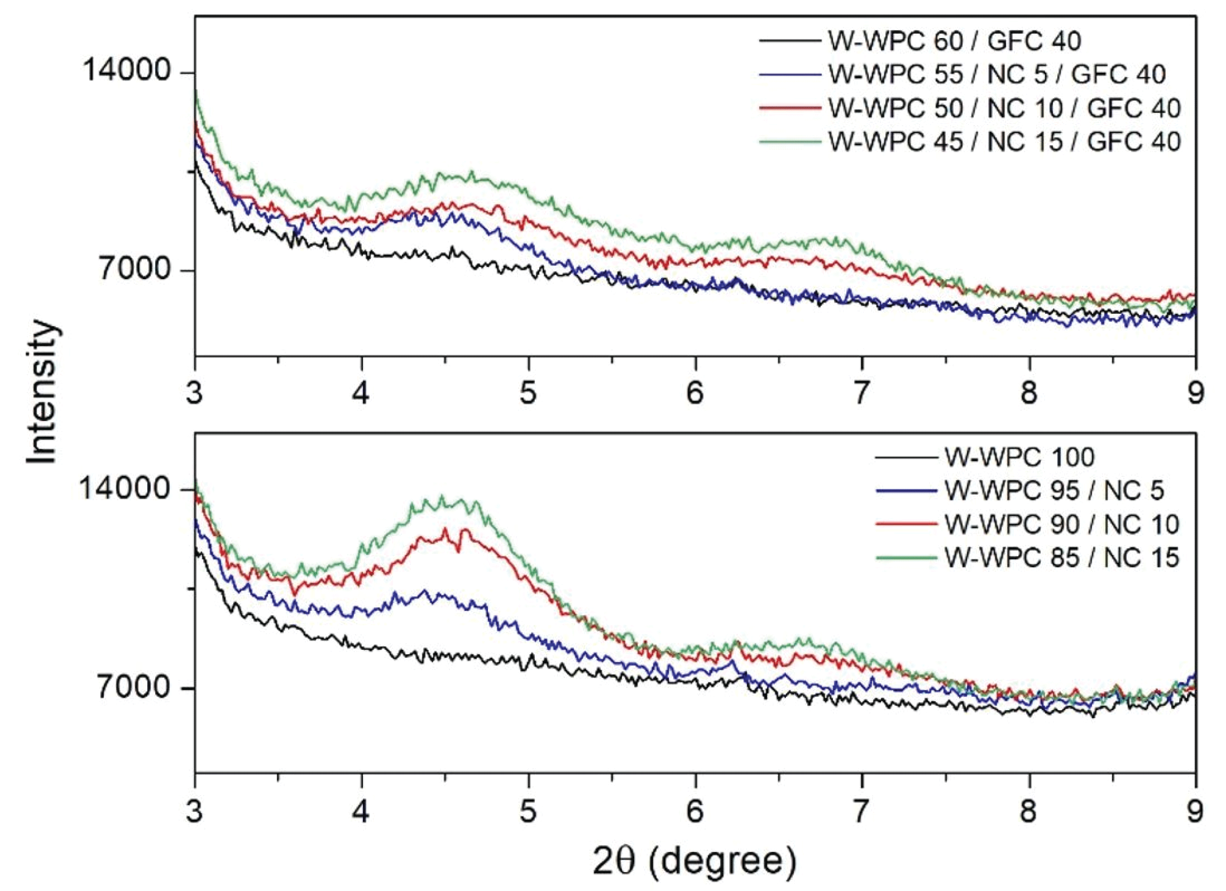 wood-47-4-472_F2