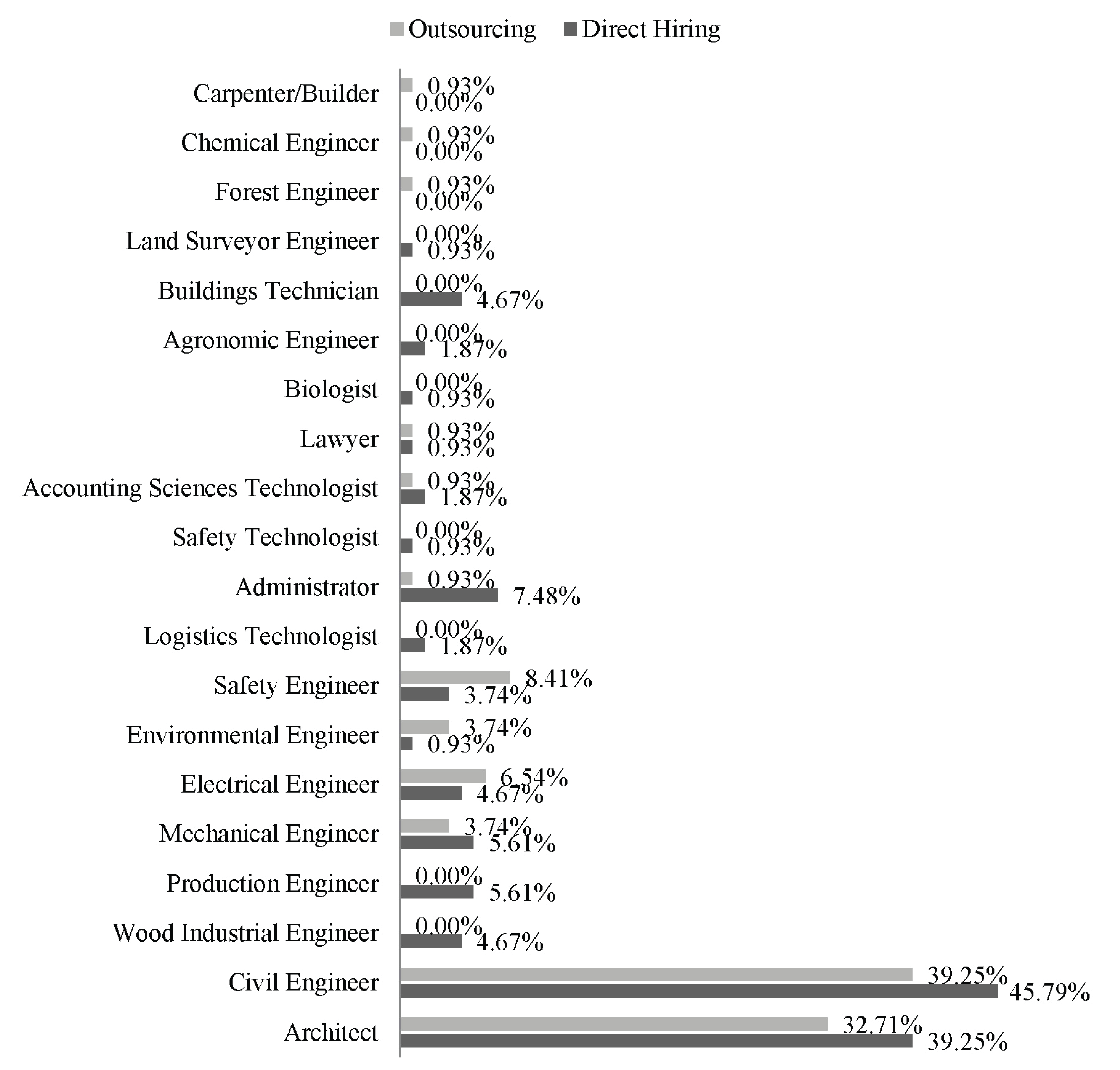 wood-47-5-607_F2