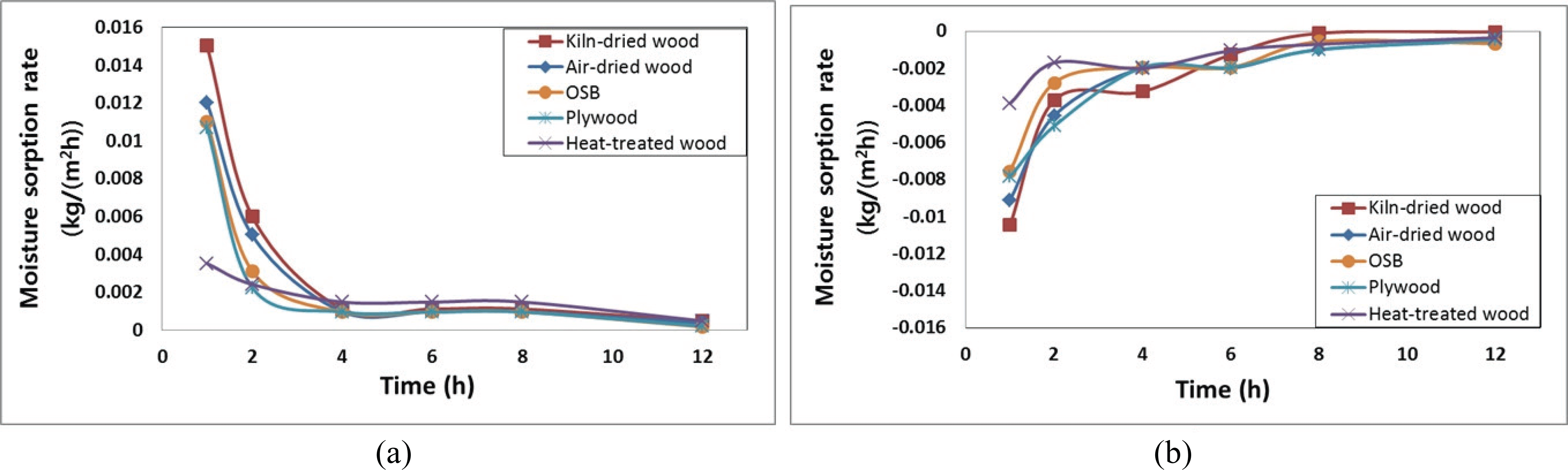 wood-47-6-761_F2