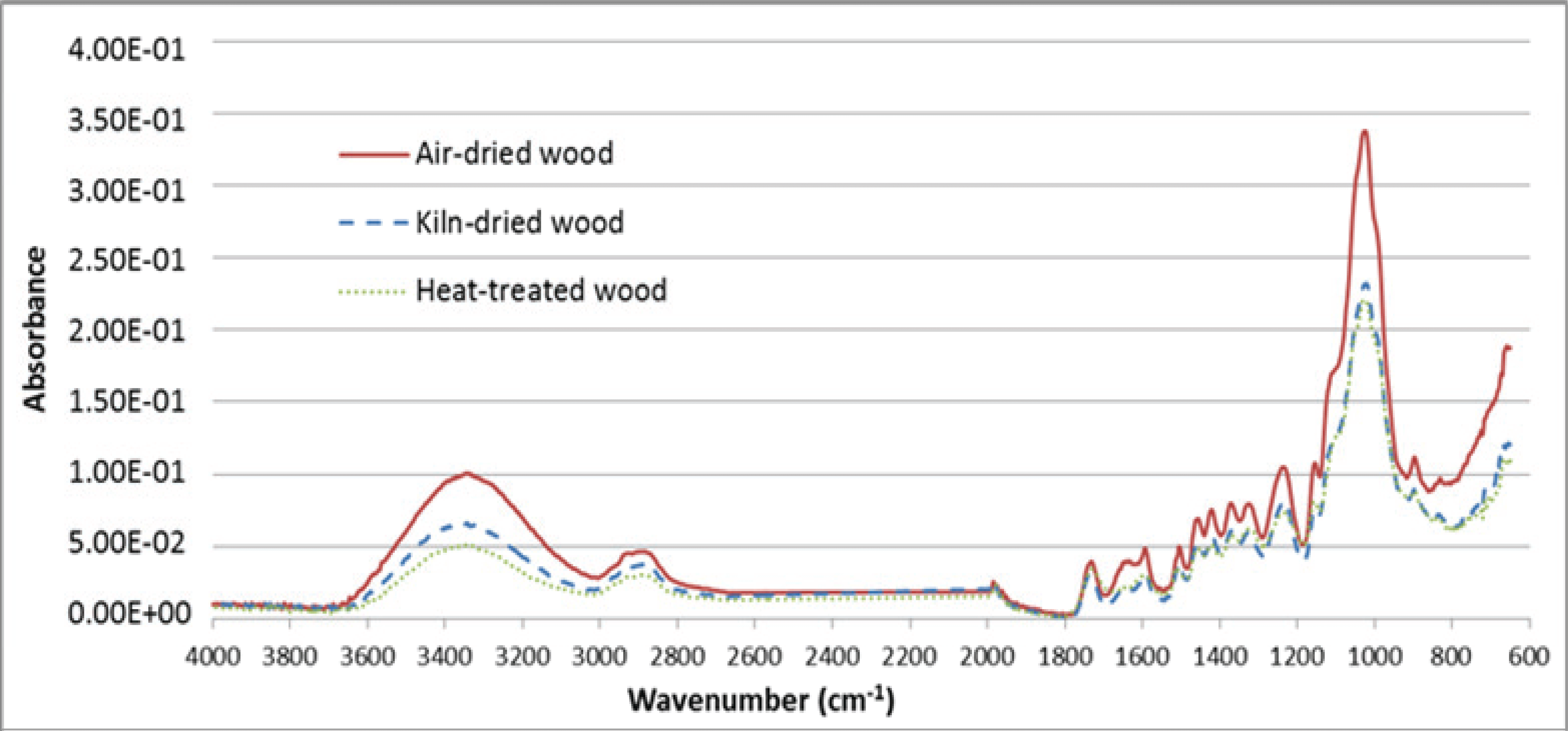 wood-47-6-761_F3