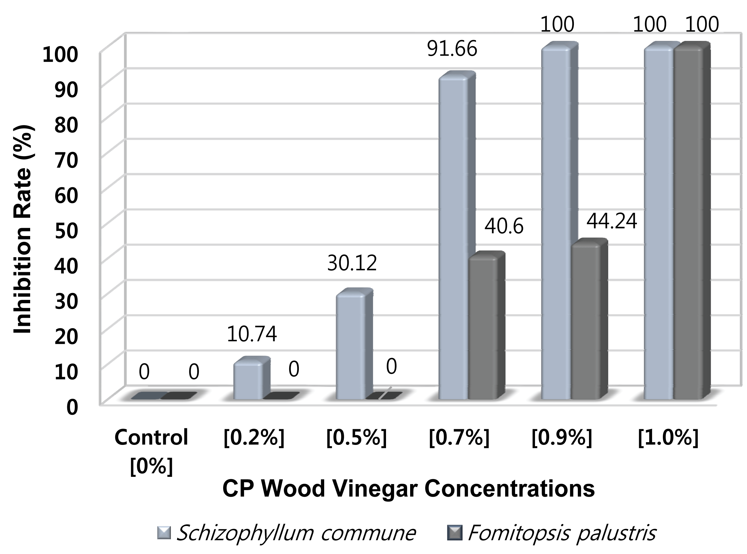 wood-48-1-107_F3