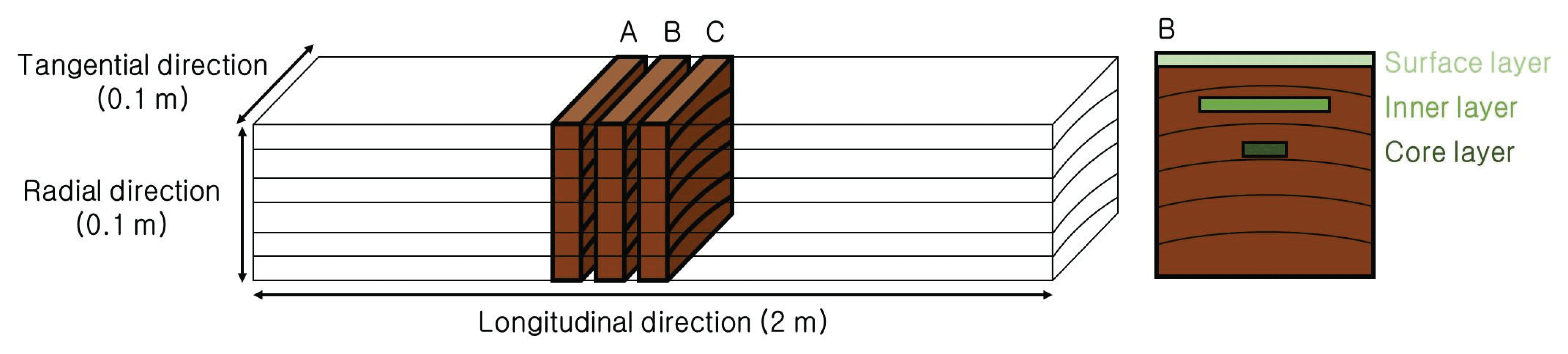 wood-48-2-121_F4