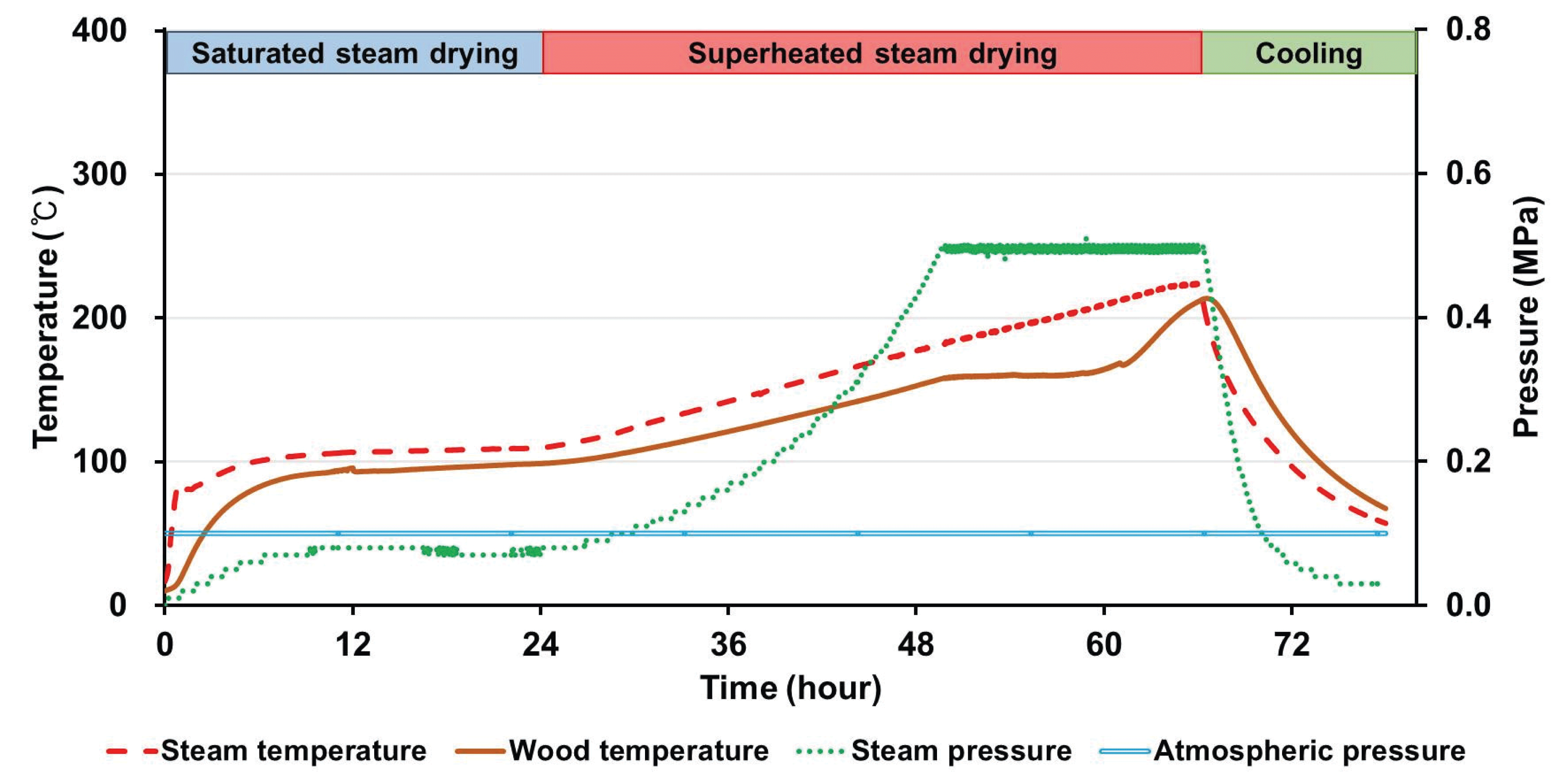 wood-48-2-121_F7