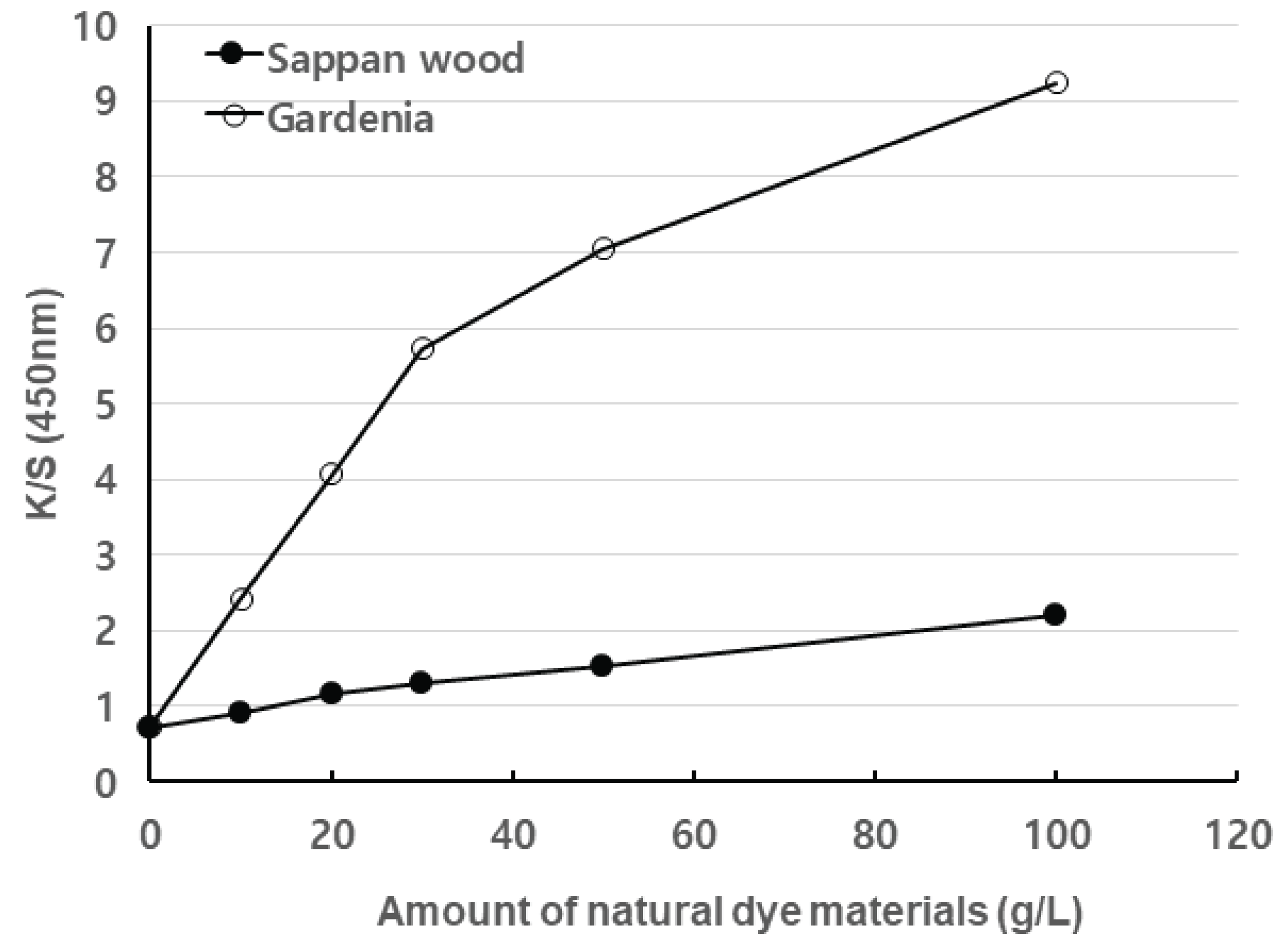 wood-48-2-154_F1