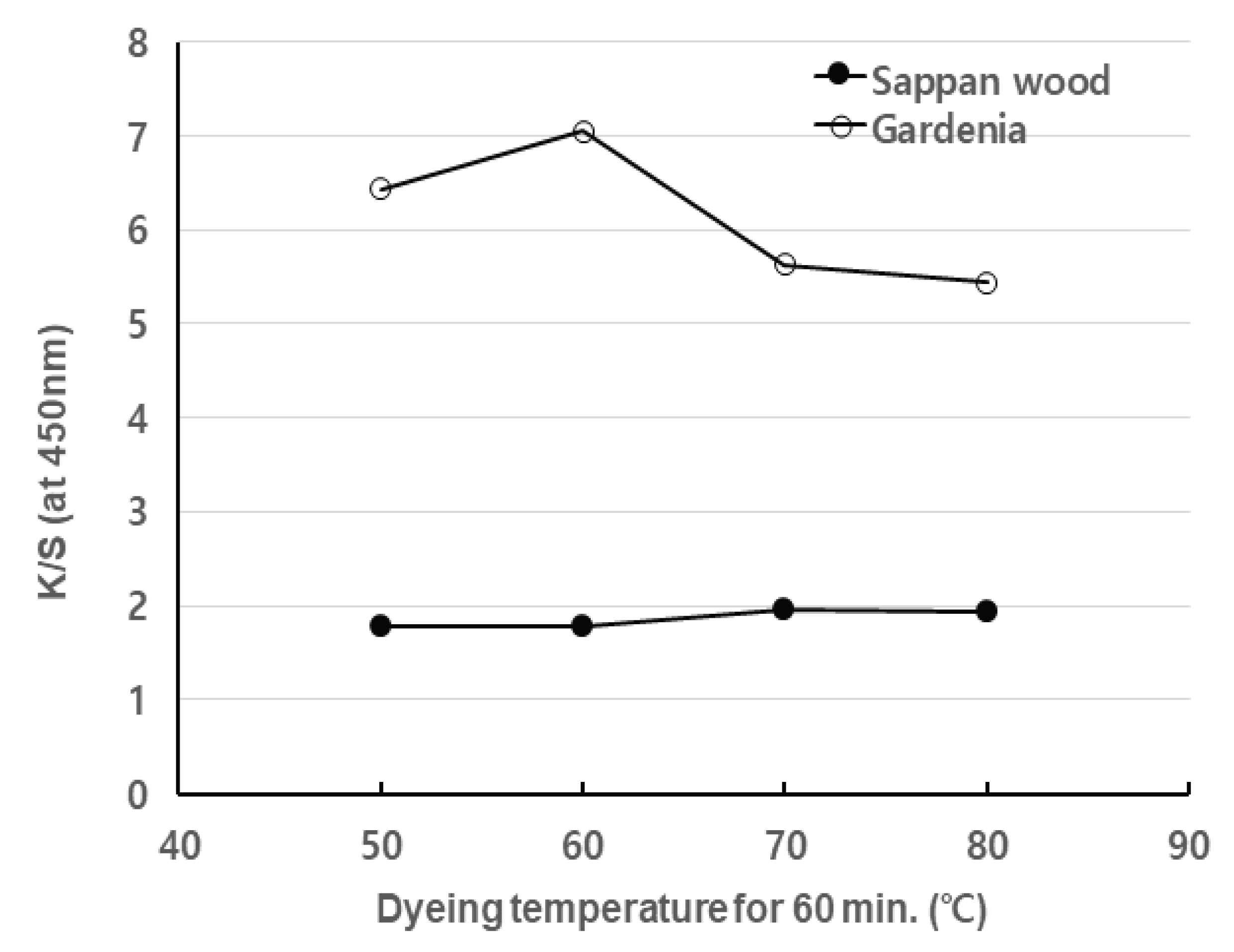 wood-48-2-154_F3