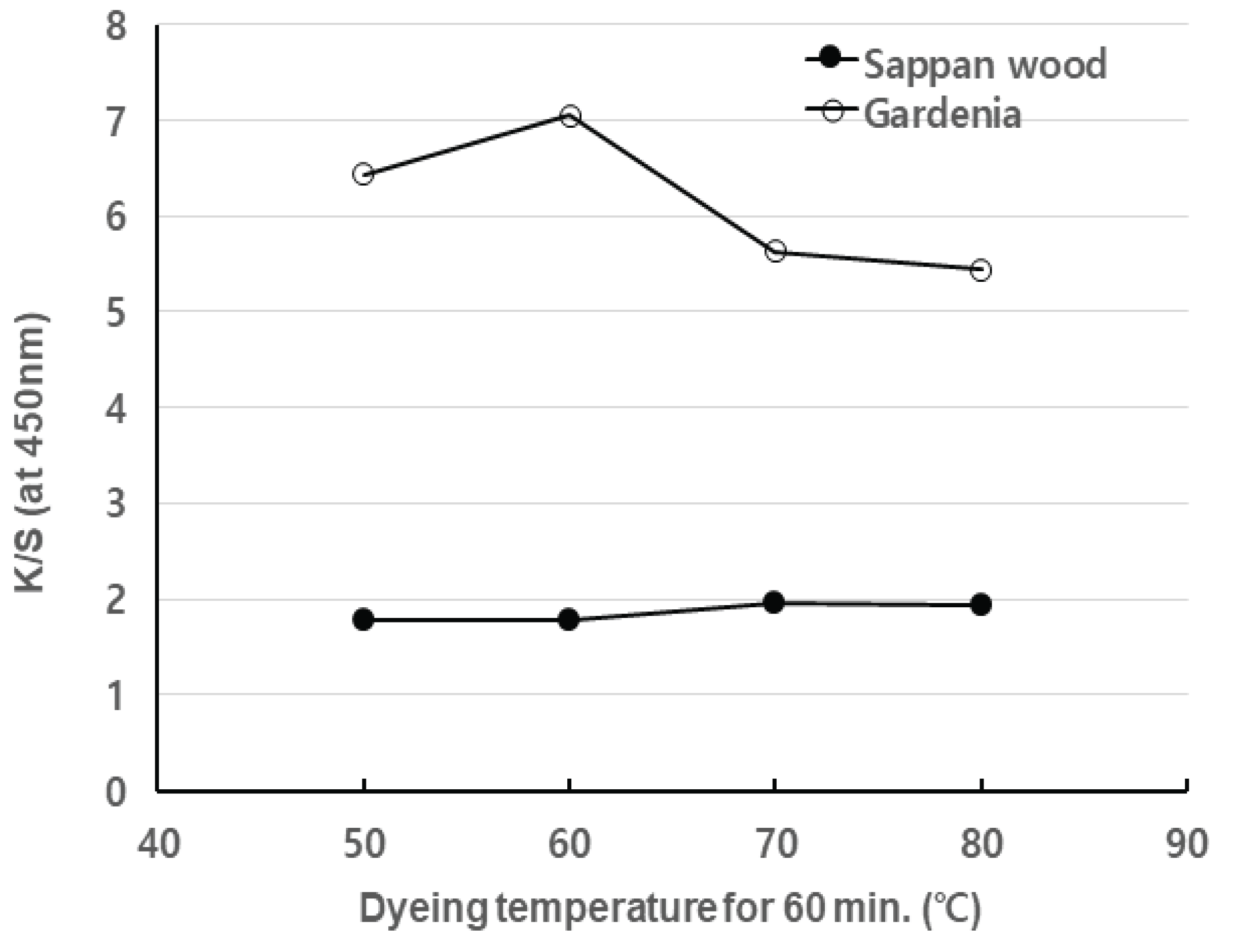 wood-48-2-154_F4