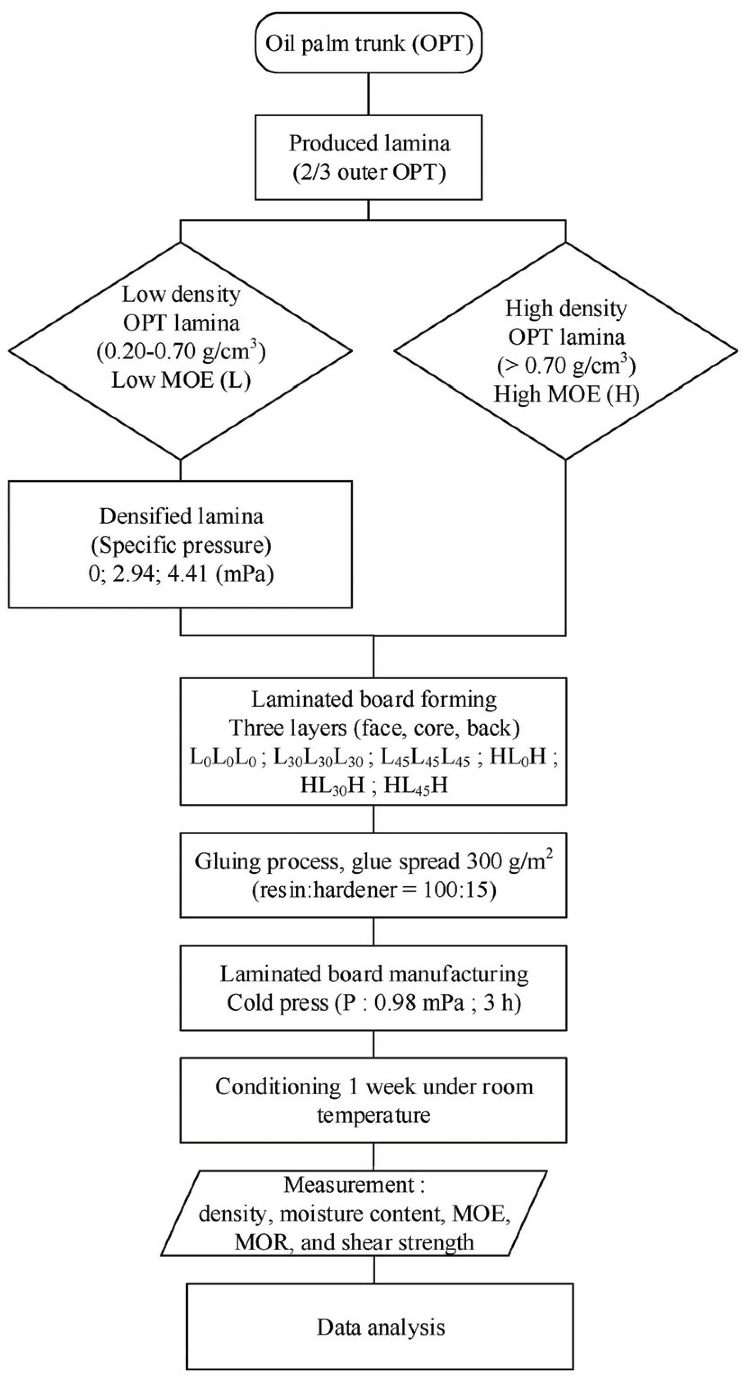 wood-48-2-196_F2