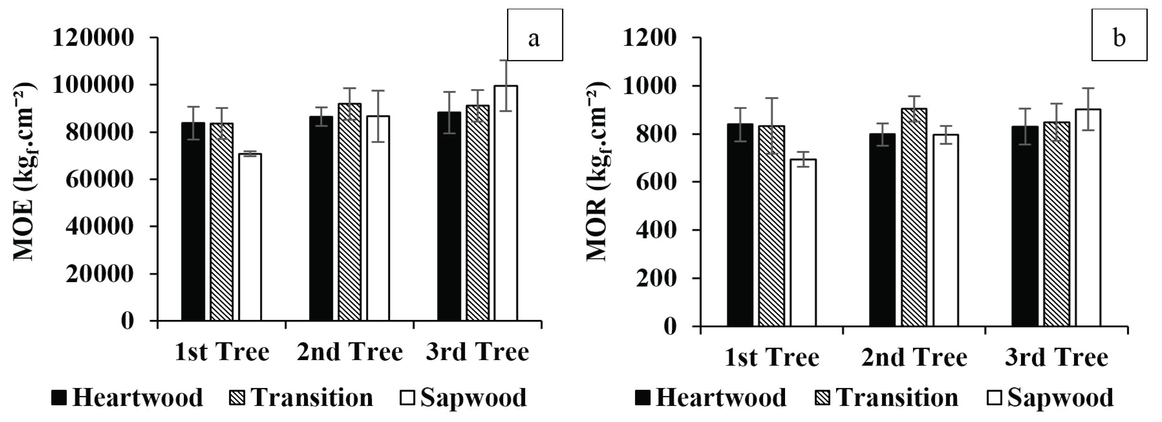 wood-48-5-618_F11