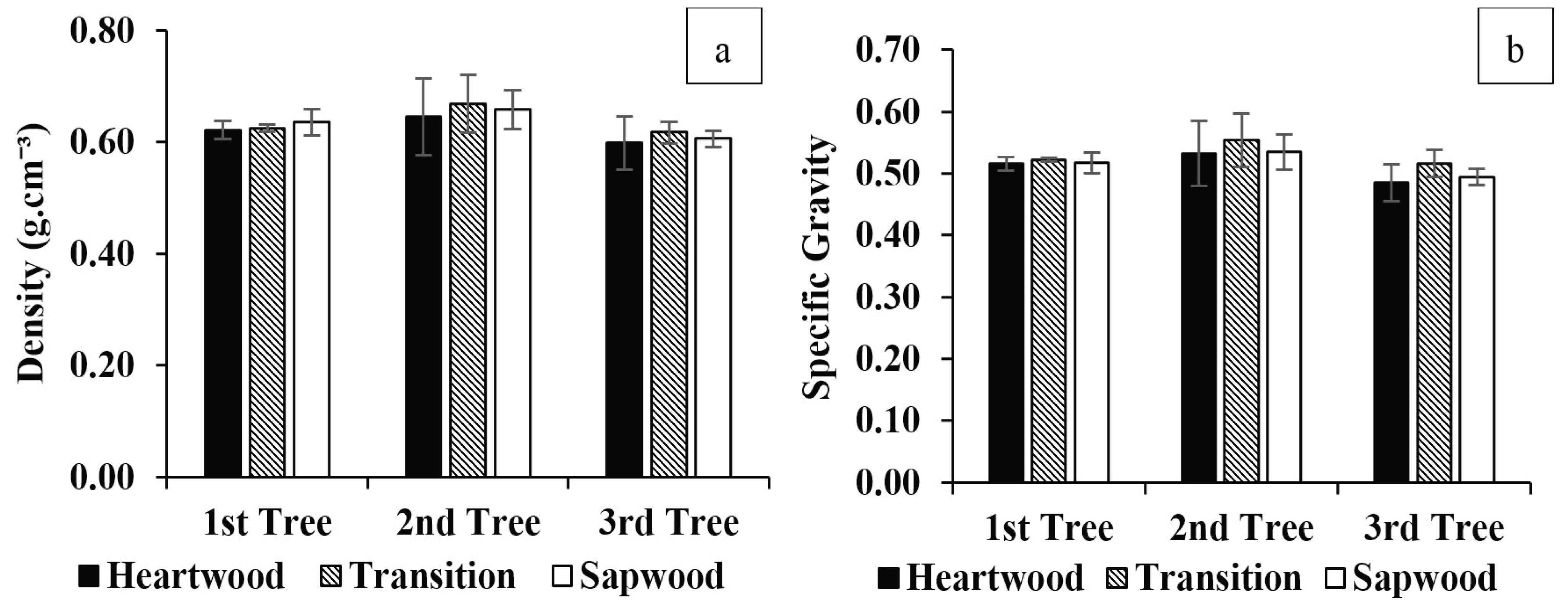 wood-48-5-618_F8