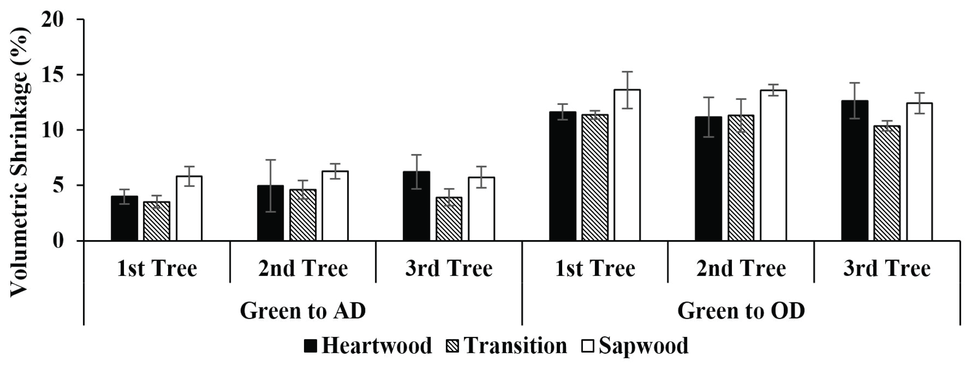 wood-48-5-618_F9