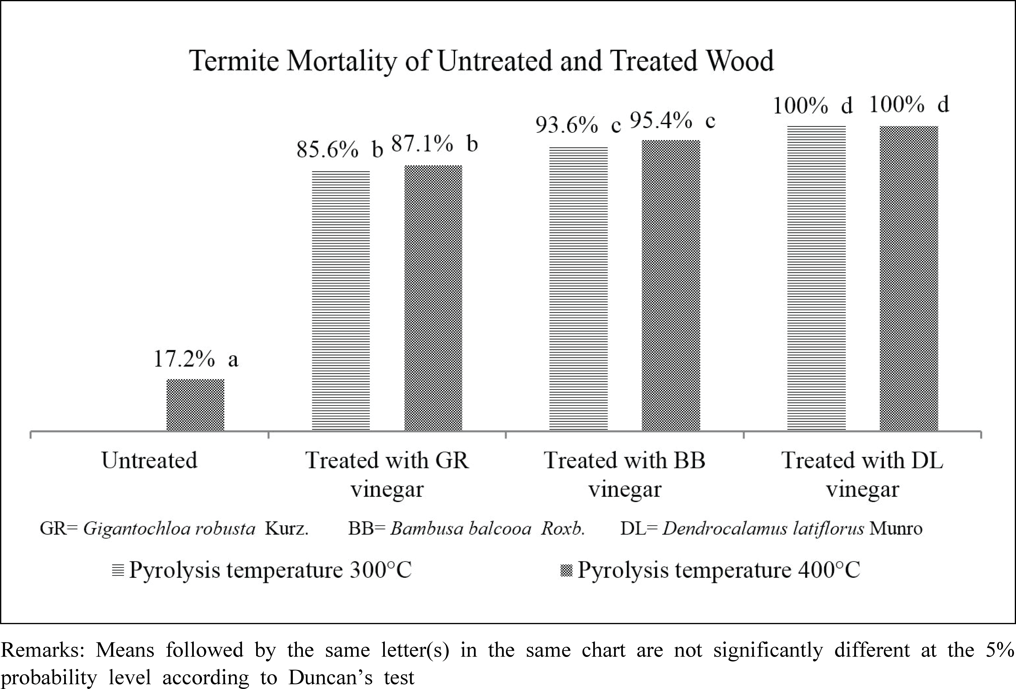 wood-48-5-641_F1