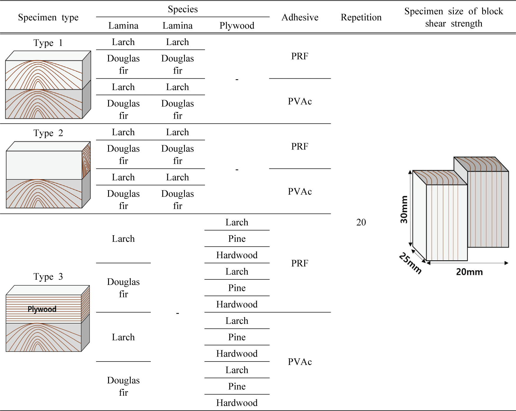 wood-48-6-791_T2