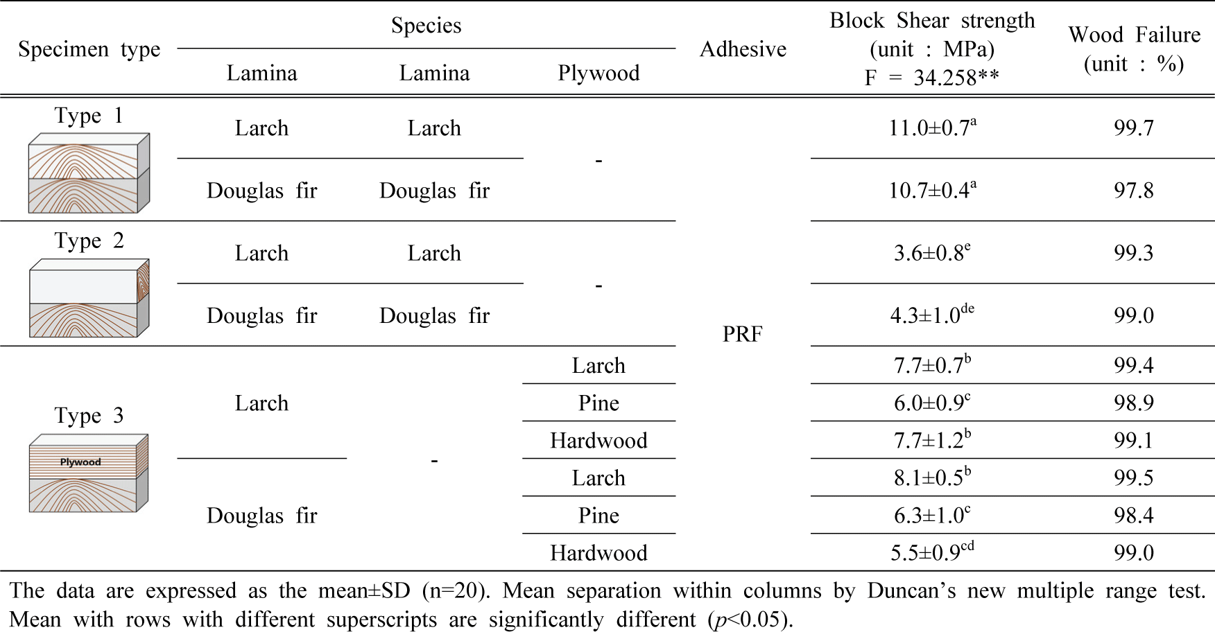 wood-48-6-791_T3