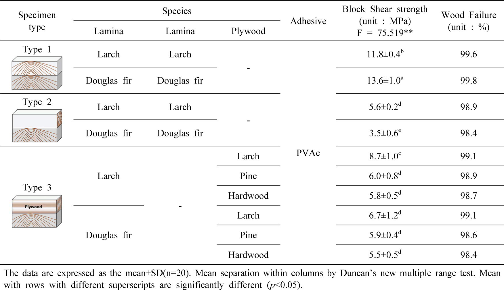 wood-48-6-791_T4