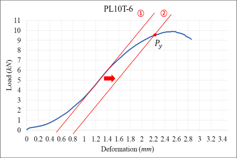 wood-50-1-1-g7