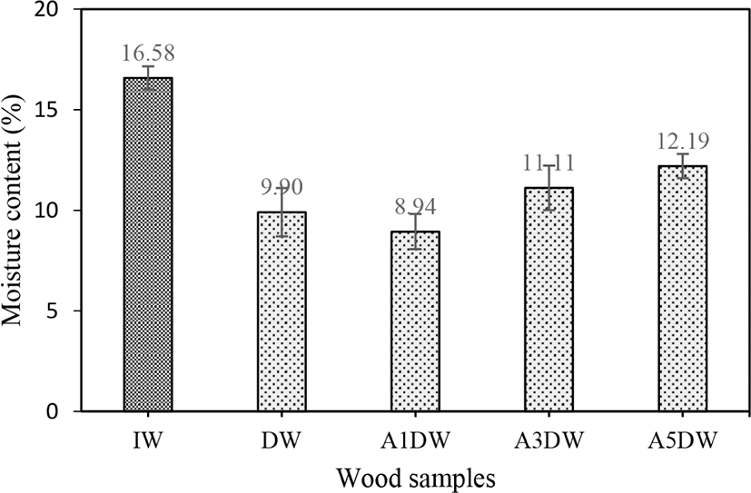 wood-51-2-133-g2