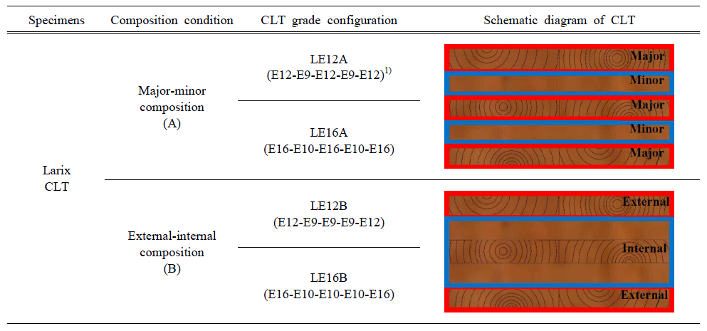 wood-51-4-239-t1