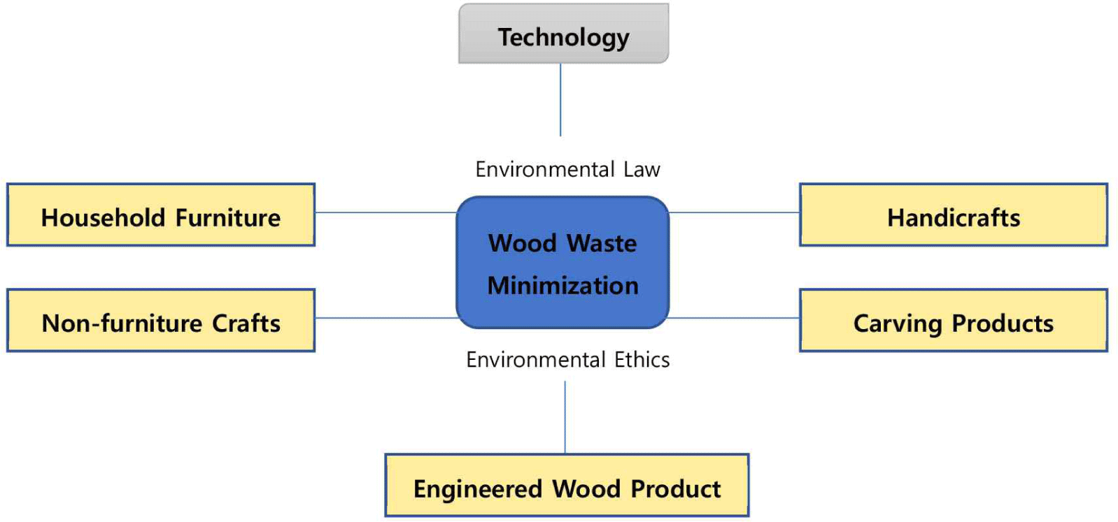 wood-51-5-392-g6