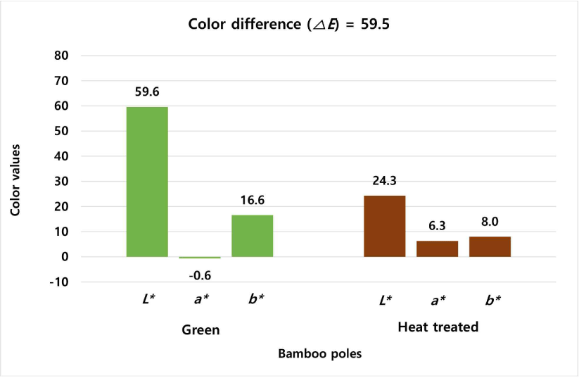 wood-51-6-447-g7