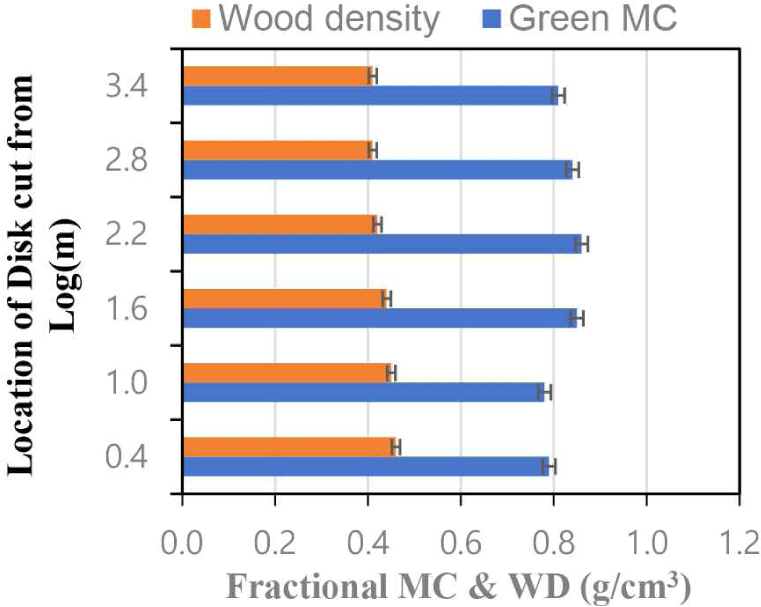 wood-51-6-493-g5