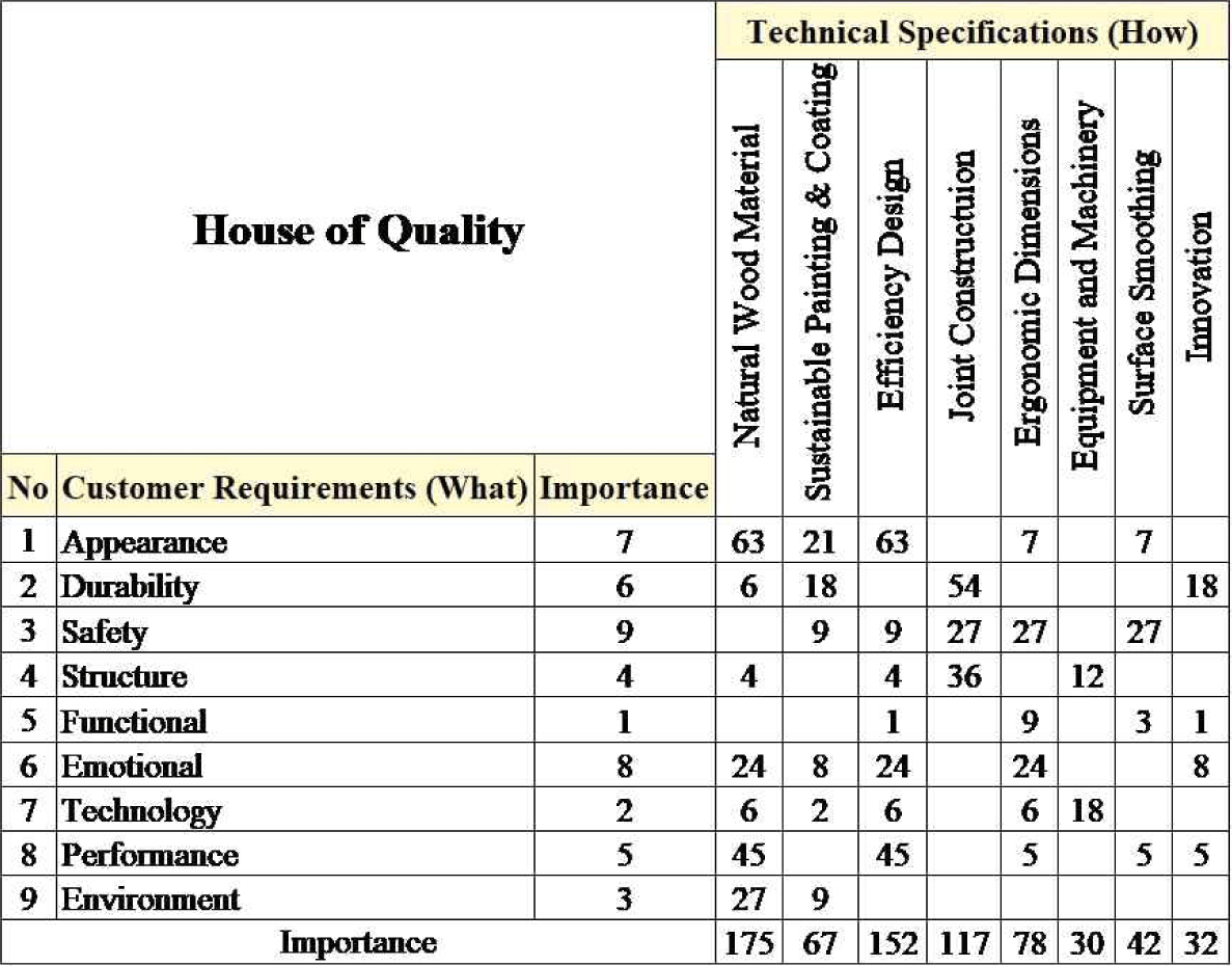 wood-53-3-324-g3